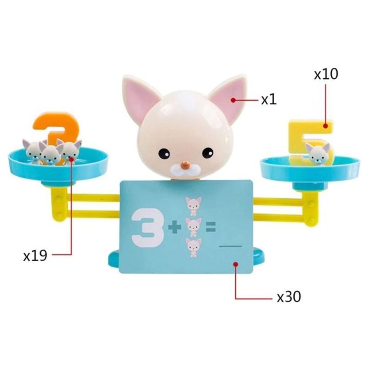 Waga Szalkowa Gra Edukacyjna z Pieskiem – Nauka liczenia ze szczeniaczkami i kartami zadań | Matematyczna zabawa w równowagę